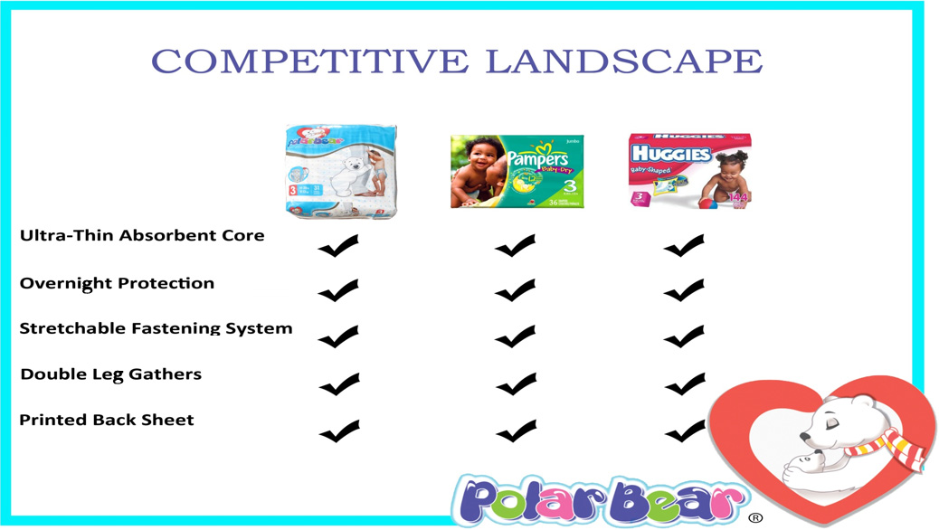 Competitive landscape