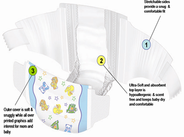 Diaper details
